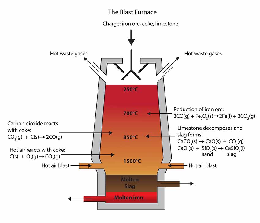 Gas Furnace Versus Electric Furnace - Profgatsby
