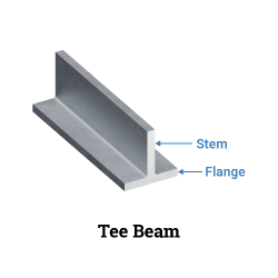 Diagram of a Tee Beam