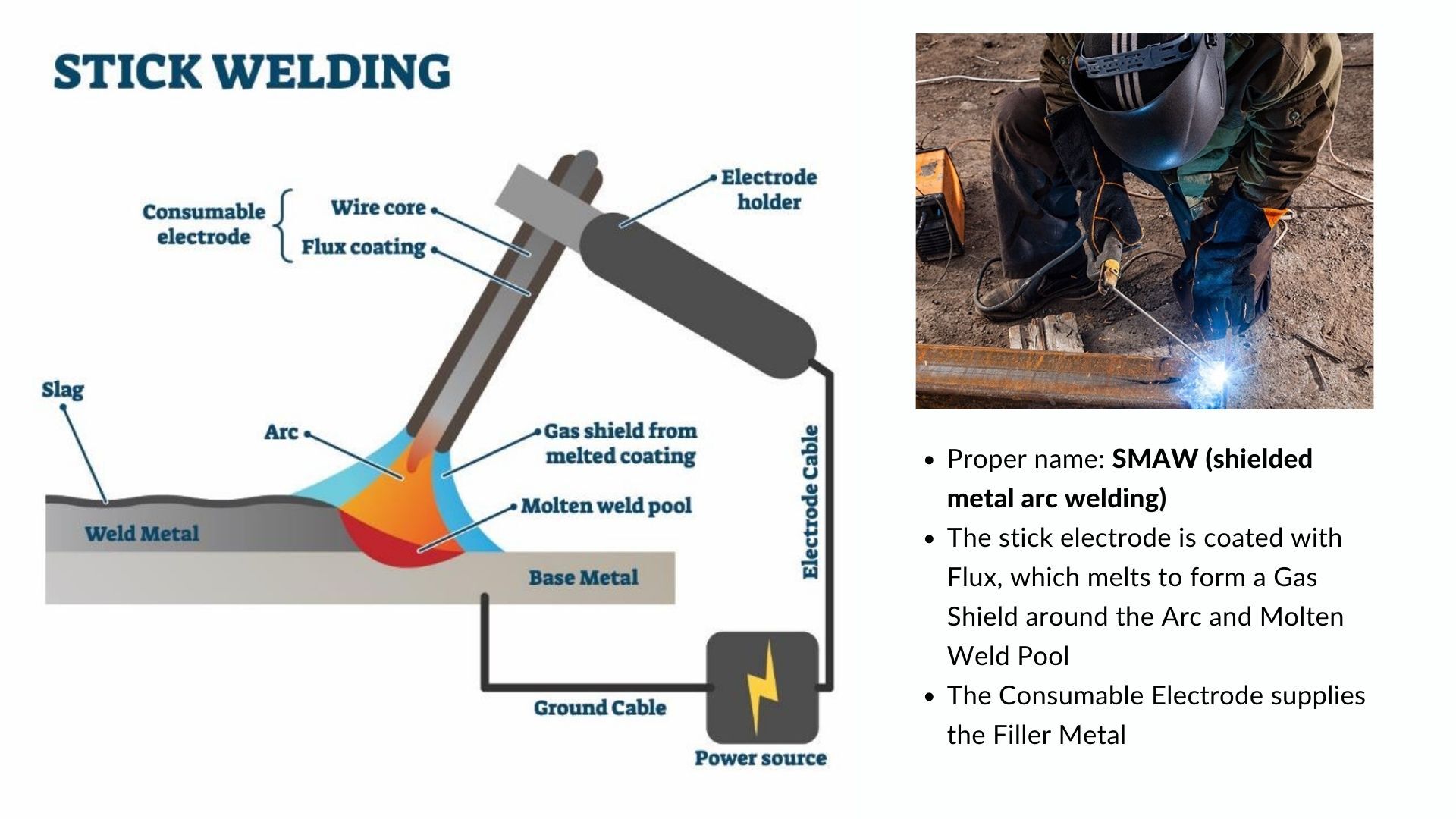 Welding Processes Steel Supply LP